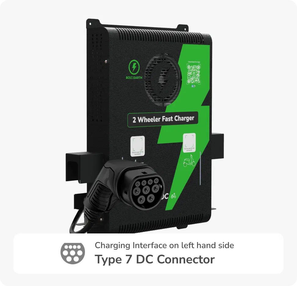 Blaze DC 3kW Dual Gun - Type 6 & Type 7