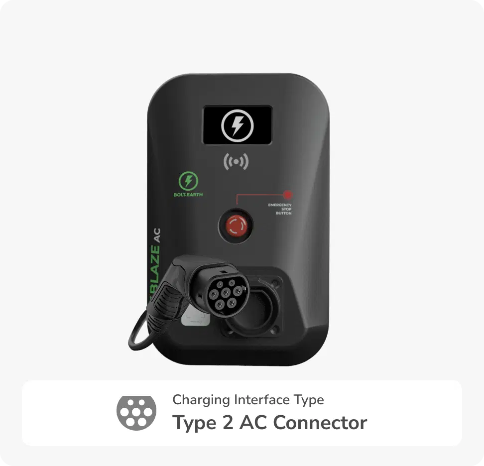Blaze AC 7.4kW